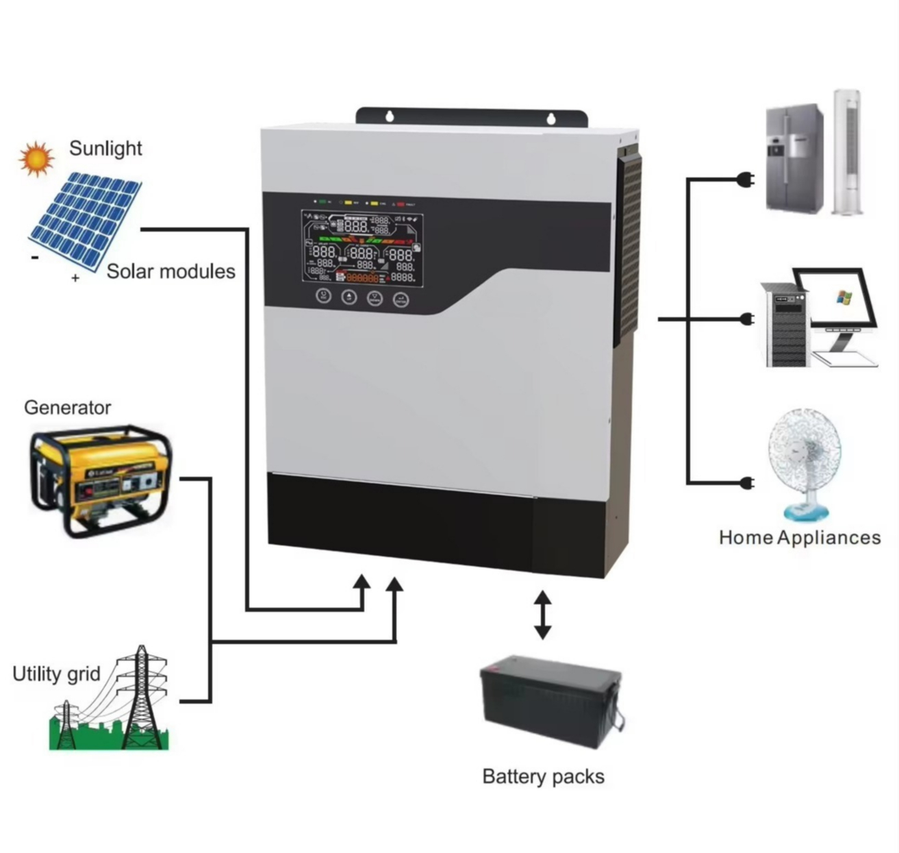 อินเวอร์เตอร์พลังงานแสงอาทิตย์ - Hybrid Solar Inverter บทวิจารณ์และราคา