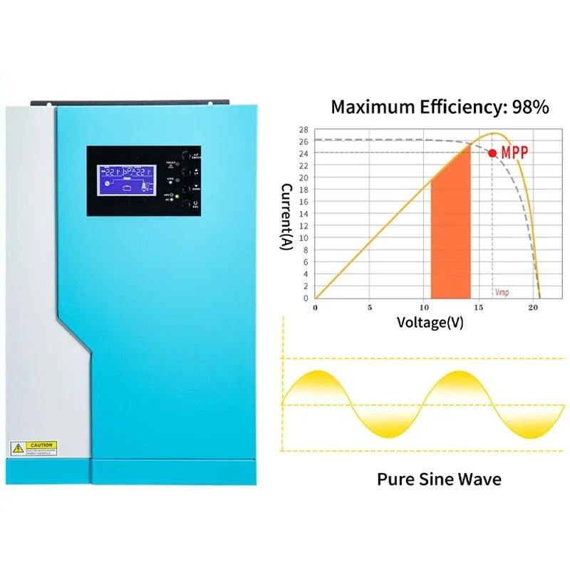 [ลดราคา] อินเวอร์เตอร์ไฮบริดระ - Hybrid Solar Inverter บทวิจารณ์และราคา