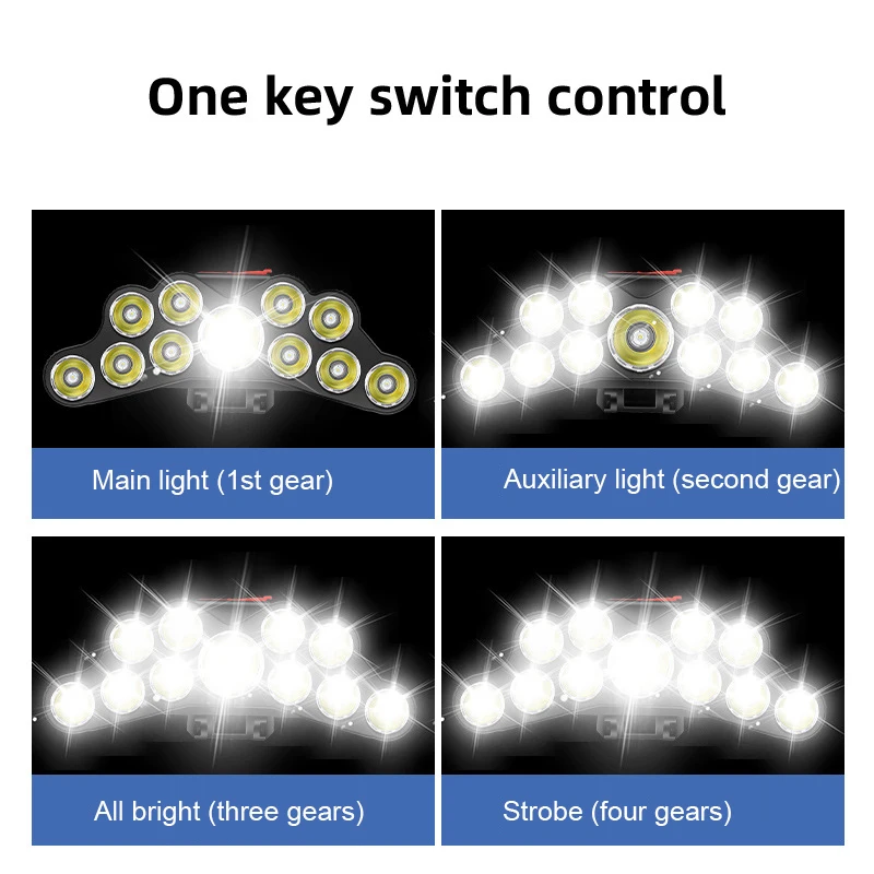 11 LED ไฟหน้าแบบแรงสูงโคมไฟหัว - Renewable Energy Battery บทวิจารณ์และราคา