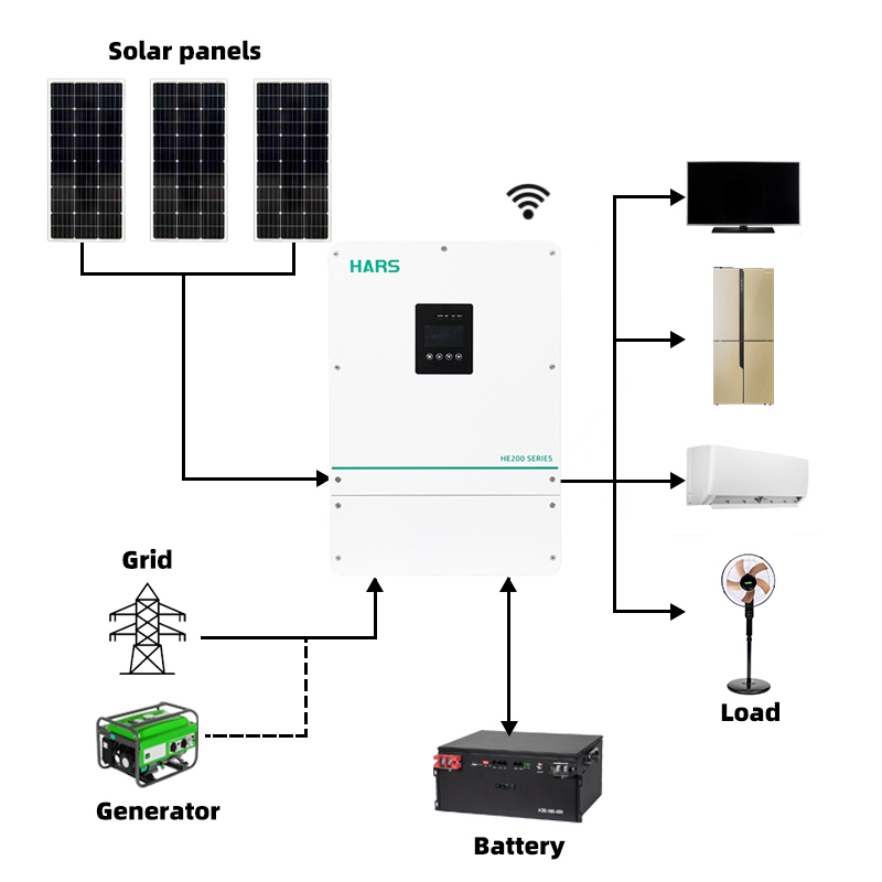 อินเวอร์เตอร์ไฮบริดพลังงานแสงอ - Hybrid Solar Inverter บทวิจารณ์และราคา